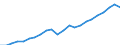 Currency: Million euro / Statistical classification of economic activities in the European Community (NACE Rev. 2): Total - all NACE activities / Metropolitan regions: Offenburg