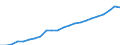 Currency: Million euro / Statistical classification of economic activities in the European Community (NACE Rev. 2): Total - all NACE activities / Metropolitan regions: Görlitz