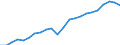 Currency: Million euro / Statistical classification of economic activities in the European Community (NACE Rev. 2): Total - all NACE activities / Metropolitan regions: Schweinfurt