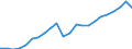 Currency: Million euro / Statistical classification of economic activities in the European Community (NACE Rev. 2): Total - all NACE activities / Metropolitan regions: Wetzlar