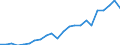 Currency: Million euro / Statistical classification of economic activities in the European Community (NACE Rev. 2): Total - all NACE activities / Metropolitan regions: Braunschweig-Salzgitter-Wolfsburg