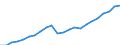 Currency: Million euro / Statistical classification of economic activities in the European Community (NACE Rev. 2): Total - all NACE activities / Metropolitan regions: Münster