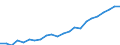 Currency: Million euro / Statistical classification of economic activities in the European Community (NACE Rev. 2): Total - all NACE activities / Metropolitan regions: Aachen