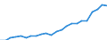 Currency: Million euro / Statistical classification of economic activities in the European Community (NACE Rev. 2): Total - all NACE activities / Metropolitan regions: Lübeck