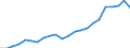 Currency: Million euro / Statistical classification of economic activities in the European Community (NACE Rev. 2): Total - all NACE activities / Metropolitan regions: Kassel