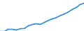 Currency: Million euro / Statistical classification of economic activities in the European Community (NACE Rev. 2): Total - all NACE activities / Metropolitan regions: Oldenburg (Oldenburg)