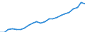 Currency: Million euro / Statistical classification of economic activities in the European Community (NACE Rev. 2): Total - all NACE activities / Metropolitan regions: Heidelberg