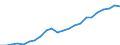 Currency: Million euro / Statistical classification of economic activities in the European Community (NACE Rev. 2): Total - all NACE activities / Metropolitan regions: Paderborn