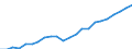 Currency: Million euro / Statistical classification of economic activities in the European Community (NACE Rev. 2): Total - all NACE activities / Metropolitan regions: Bremerhaven