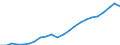 Currency: Million euro / Statistical classification of economic activities in the European Community (NACE Rev. 2): Total - all NACE activities / Metropolitan regions: Heilbronn