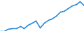 Currency: Million euro / Statistical classification of economic activities in the European Community (NACE Rev. 2): Total - all NACE activities / Metropolitan regions: Reutlingen