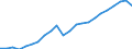 Currency: Million euro / Statistical classification of economic activities in the European Community (NACE Rev. 2): Total - all NACE activities / Metropolitan regions: Siegen