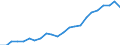 Currency: Million euro / Statistical classification of economic activities in the European Community (NACE Rev. 2): Total - all NACE activities / Metropolitan regions: Zwickau