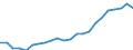 Currency: Million euro / Statistical classification of economic activities in the European Community (NACE Rev. 2): Total - all NACE activities / Metropolitan regions: Wuppertal