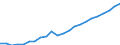 Currency: Million euro / Statistical classification of economic activities in the European Community (NACE Rev. 2): Total - all NACE activities / Metropolitan regions: Düren