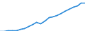 Currency: Million euro / Statistical classification of economic activities in the European Community (NACE Rev. 2): Total - all NACE activities / Metropolitan regions: Bocholt