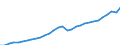 Currency: Million euro / Statistical classification of economic activities in the European Community (NACE Rev. 2): Total - all NACE activities / Metropolitan regions: Estonia