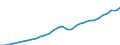 Currency: Million euro / Statistical classification of economic activities in the European Community (NACE Rev. 2): Total - all NACE activities / Metropolitan regions: Tallinn