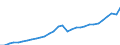 Currency: Million euro / Statistical classification of economic activities in the European Community (NACE Rev. 2): Total - all NACE activities / Metropolitan regions: Non-metropolitan regions in Estonia