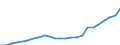 Currency: Million euro / Statistical classification of economic activities in the European Community (NACE Rev. 2): Total - all NACE activities / Metropolitan regions: Ireland