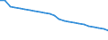 Unit of measure: Thousand / Metropolitan regions: Bulgaria