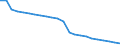 Unit of measure: Thousand / Metropolitan regions: Plovdiv