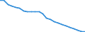 Unit of measure: Thousand / Metropolitan regions: Ostrava