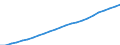 Unit of measure: Thousand / Metropolitan regions: Århus