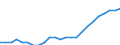 Unit of measure: Thousand / Metropolitan regions: Aalborg