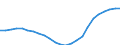 Unit of measure: Thousand / Metropolitan regions: Germany (until 1990 former territory of the FRG)