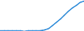 Unit of measure: Thousand / Metropolitan regions: Berlin