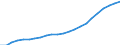 Unit of measure: Thousand / Metropolitan regions: Hamburg