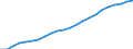 Unit of measure: Thousand / Metropolitan regions: München