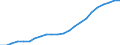 Unit of measure: Thousand / Metropolitan regions: Köln