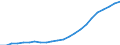 Unit of measure: Thousand / Metropolitan regions: Frankfurt am Main