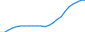 Unit of measure: Thousand / Metropolitan regions: Stuttgart