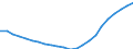 Unit of measure: Thousand / Metropolitan regions: Leipzig