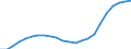 Unit of measure: Thousand / Metropolitan regions: Bremen