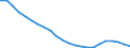 Unit of measure: Thousand / Metropolitan regions: Magdeburg