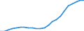 Unit of measure: Thousand / Metropolitan regions: Darmstadt