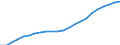 Unit of measure: Thousand / Metropolitan regions: Freiburg im Breisgau