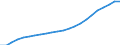 Unit of measure: Thousand / Metropolitan regions: Regensburg