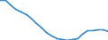 Unit of measure: Thousand / Metropolitan regions: Erfurt