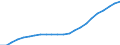 Unit of measure: Thousand / Metropolitan regions: Augsburg