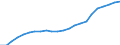 Unit of measure: Thousand / Metropolitan regions: Bonn