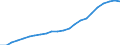 Unit of measure: Thousand / Metropolitan regions: Karlsruhe