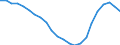 Unit of measure: Thousand / Metropolitan regions: Mönchengladbach