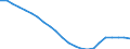 Unit of measure: Thousand / Metropolitan regions: Ruhrgebiet