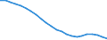 Unit of measure: Thousand / Metropolitan regions: Saarbrücken