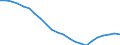 Unit of measure: Thousand / Metropolitan regions: Kaiserslautern